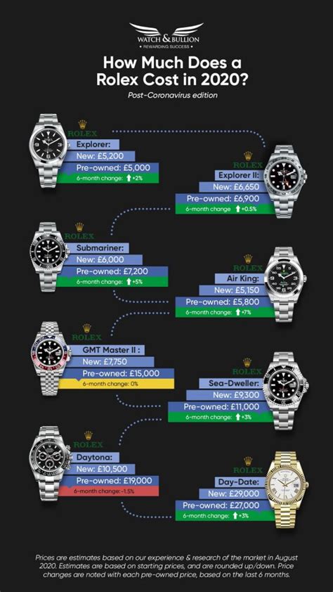 core values of rolex|how much rolex watch cost.